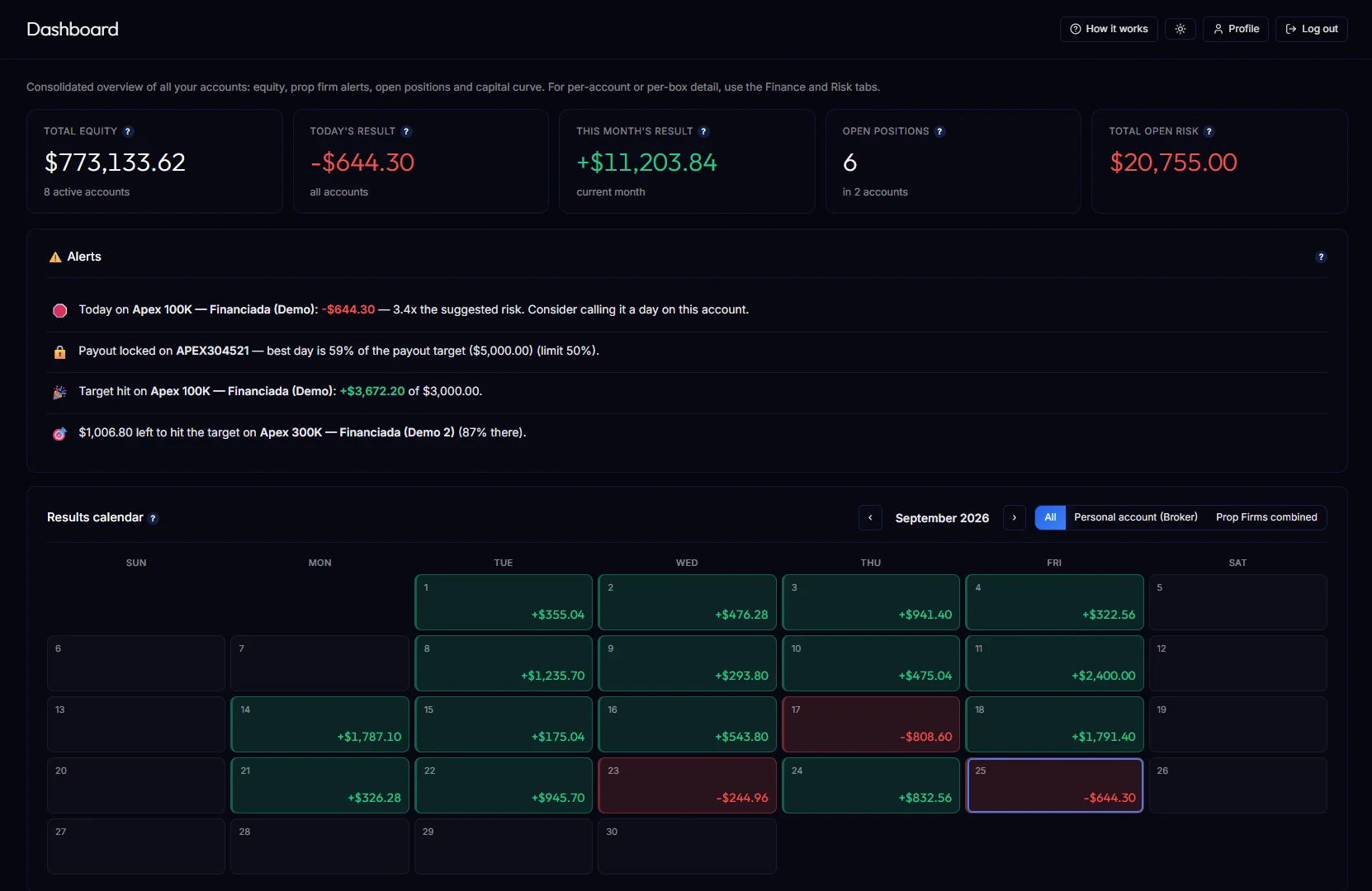 Syncline — Trade Control, demo account